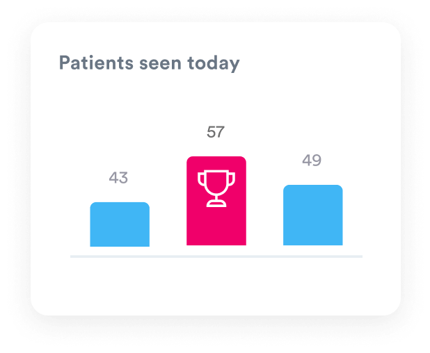 Easily see the number of patients who come through your medical practice each day
